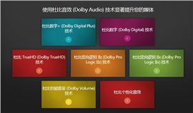 杜比技术原理