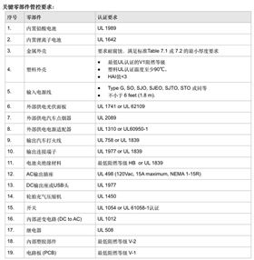 UL2743认证-启动电源-微测检测