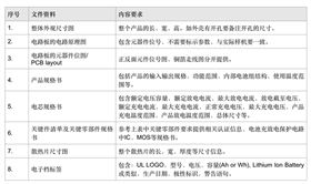 UL2743认证-启动电源-微测检测