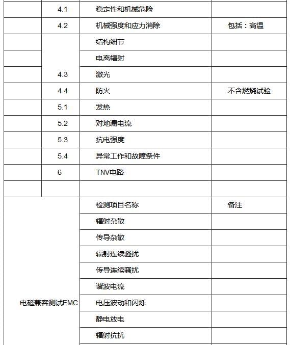 CCC认证测试项目