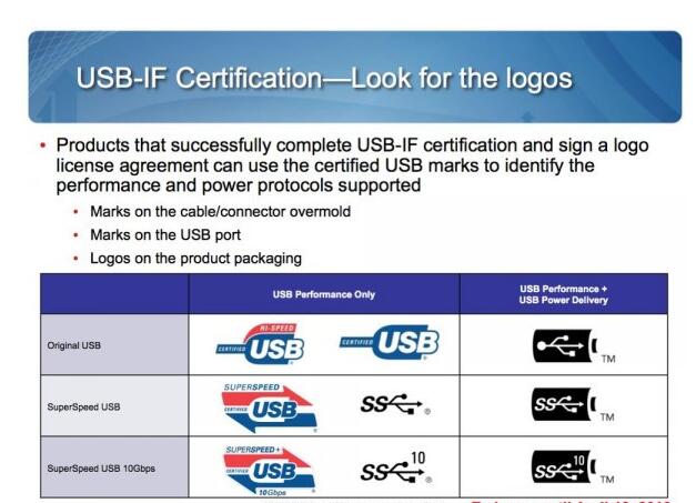 USB-IF认证