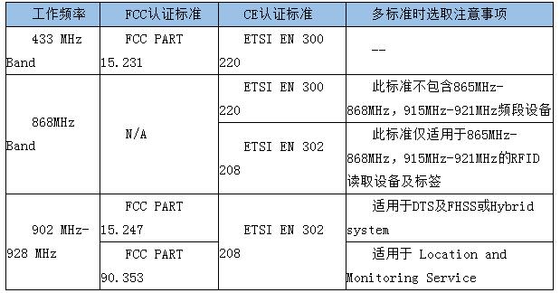 测试标准