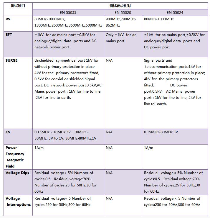 EN55035标准.jpg